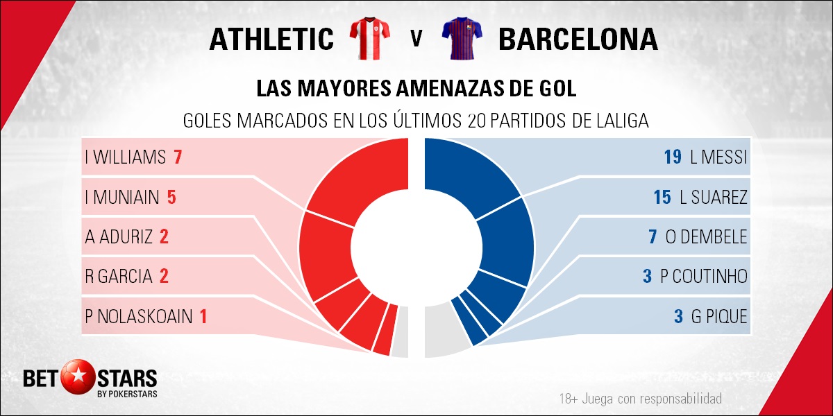BetStars Athletic Bilbao vs FC Barcelona 02 Betstars, Athletic de Bilbao vs FC Barcelona, pronósticos deportivos, fútbol, LaLiga Santander, Athletic de Bilbao vs FC Barcelona apuestas, San Mamés la siguiente curva en el camino culé, LaLiga Santander, últimas noticias deportivas, apuestas deportivas pronosticos expertos, noticias de deportes, partidos de hoy, fútbol hoy, partidos de fútbol hoy, los partidos de hoy